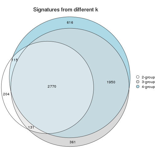 plot of chunk node-011-signature_compare