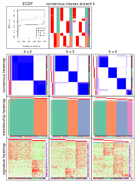 plot of chunk node-0111-collect-plots