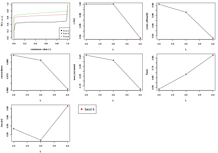 plot of chunk node-0111-select-partition-number