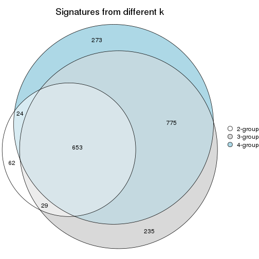 plot of chunk node-0111-signature_compare