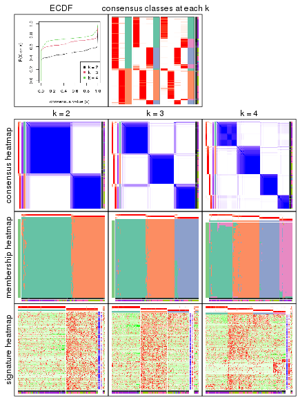 plot of chunk node-0112-collect-plots