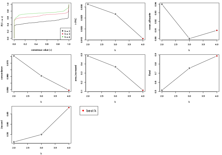 plot of chunk node-0112-select-partition-number