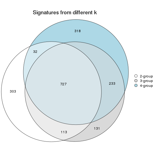 plot of chunk node-0112-signature_compare