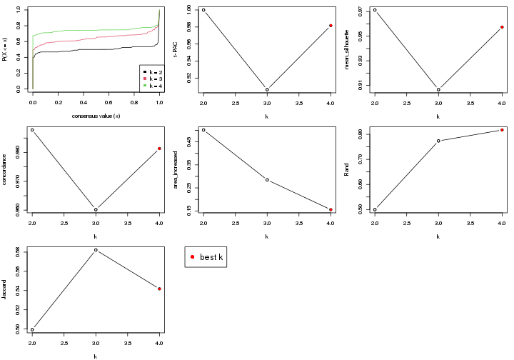 plot of chunk node-0113-select-partition-number