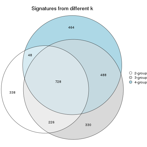 plot of chunk node-0113-signature_compare