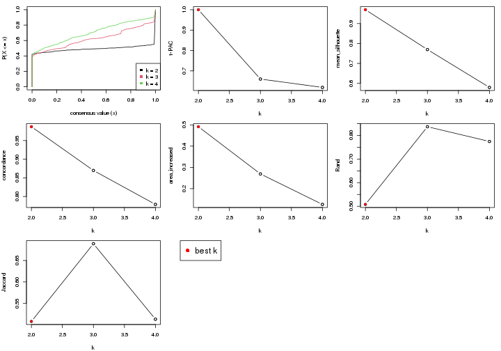 plot of chunk node-012-select-partition-number