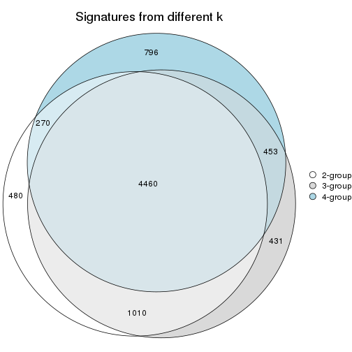 plot of chunk node-012-signature_compare