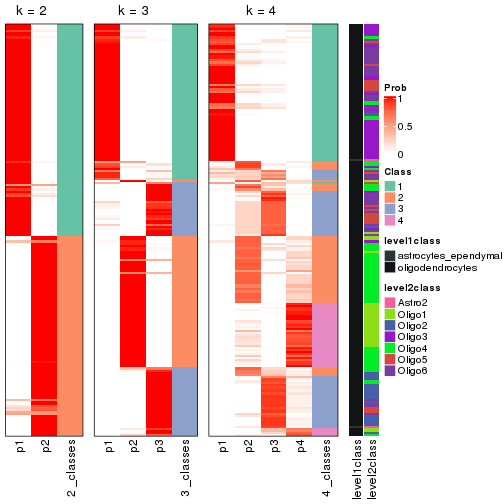 plot of chunk node-0122-collect-classes