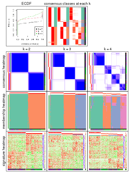 plot of chunk node-0122-collect-plots