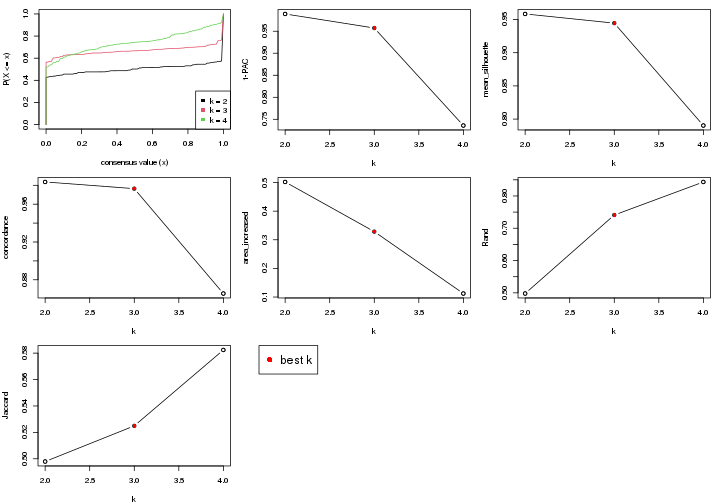 plot of chunk node-0122-select-partition-number