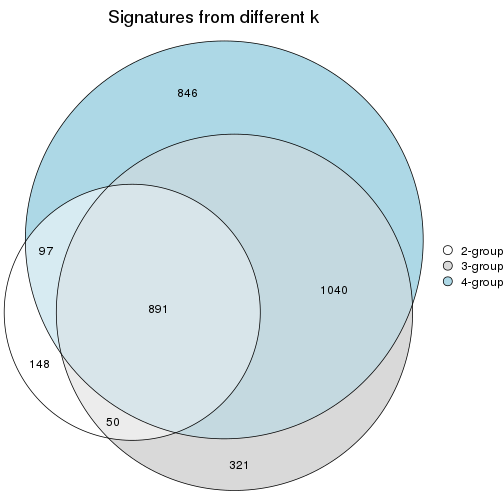 plot of chunk node-0122-signature_compare