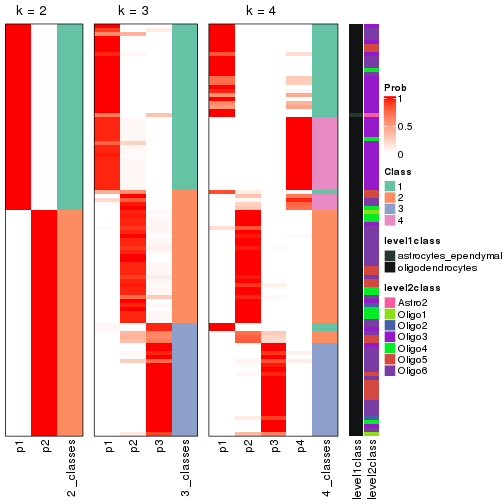 plot of chunk node-01221-collect-classes