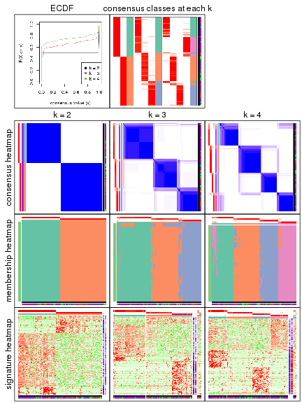 plot of chunk node-01221-collect-plots