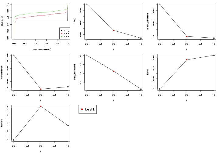 plot of chunk node-01221-select-partition-number