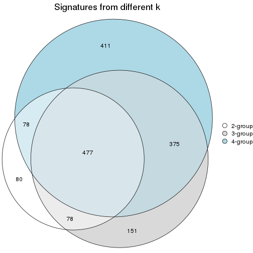 plot of chunk node-01221-signature_compare