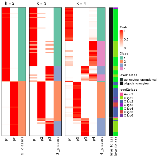 plot of chunk node-01222-collect-classes