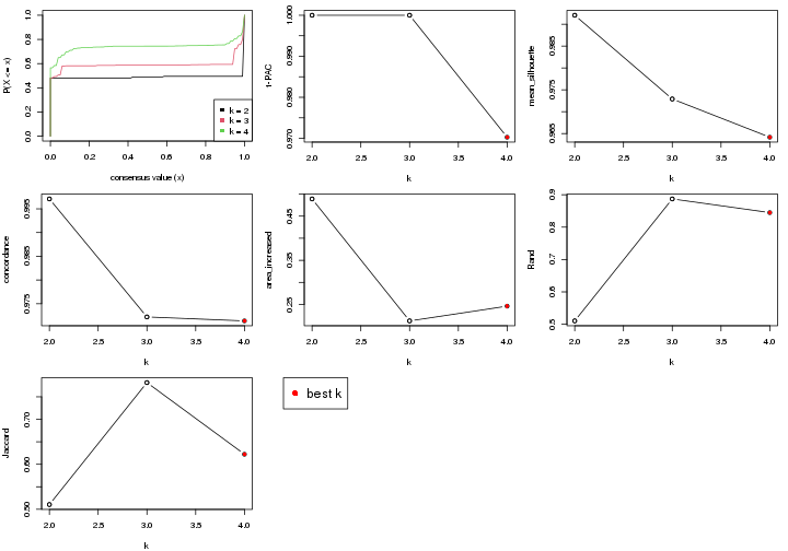 plot of chunk node-013-select-partition-number