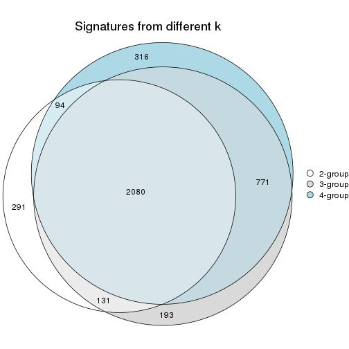 plot of chunk node-013-signature_compare