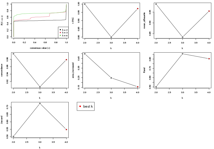 plot of chunk node-02-select-partition-number