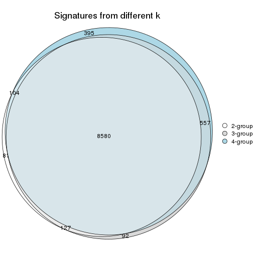 plot of chunk node-02-signature_compare