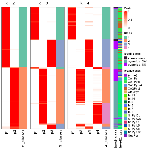 plot of chunk node-021-collect-classes