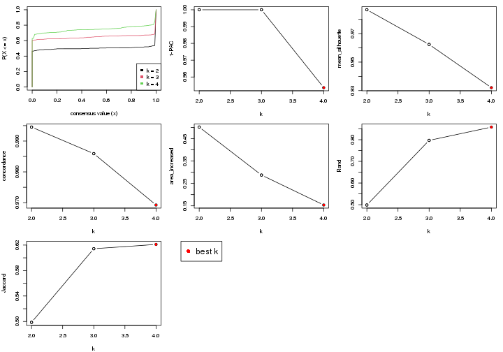 plot of chunk node-021-select-partition-number