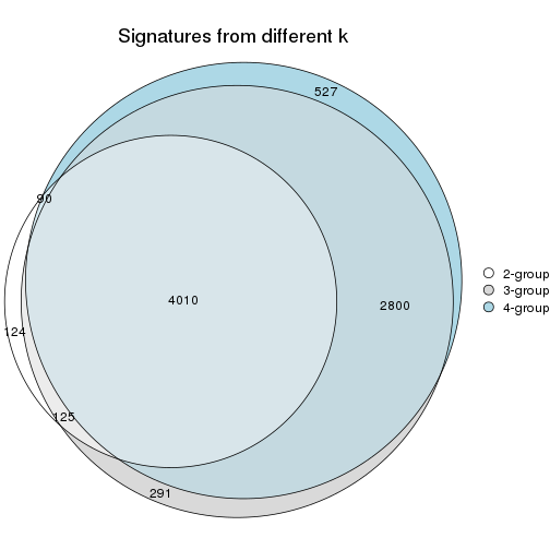 plot of chunk node-021-signature_compare