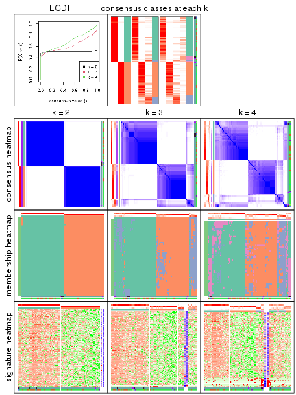 plot of chunk node-0211-collect-plots