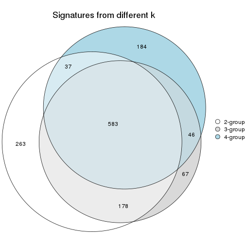 plot of chunk node-0211-signature_compare