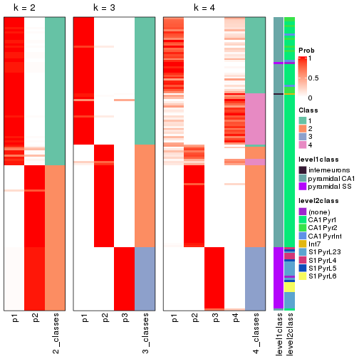 plot of chunk node-0212-collect-classes