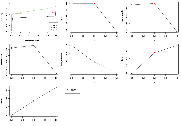 plot of chunk node-0212-select-partition-number