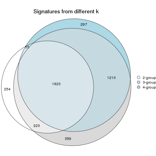 plot of chunk node-0212-signature_compare