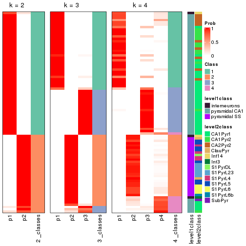 plot of chunk node-0213-collect-classes