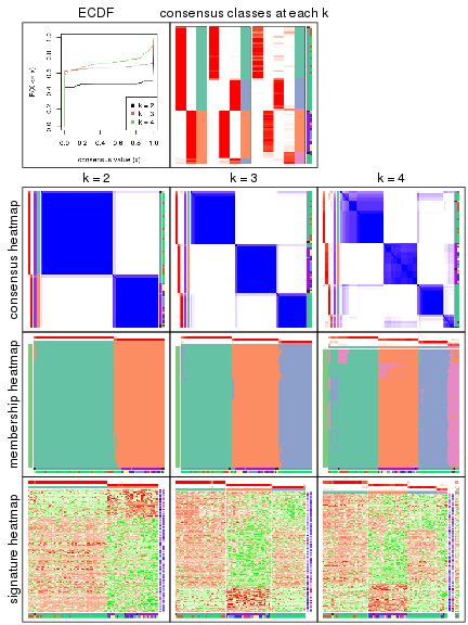 plot of chunk node-0213-collect-plots