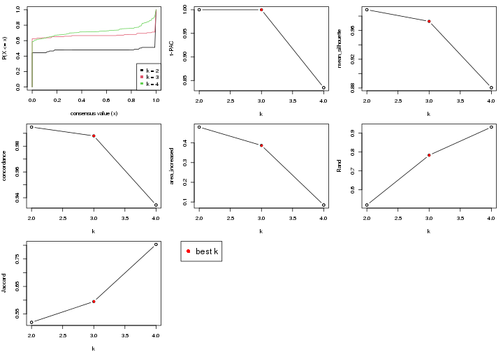 plot of chunk node-0213-select-partition-number