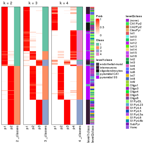 plot of chunk node-022-collect-classes