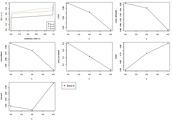 plot of chunk node-022-select-partition-number