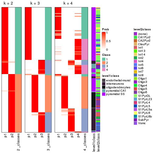 plot of chunk node-0221-collect-classes