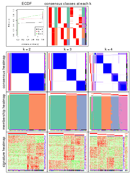 plot of chunk node-0221-collect-plots