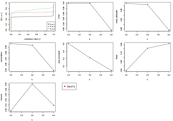 plot of chunk node-0221-select-partition-number