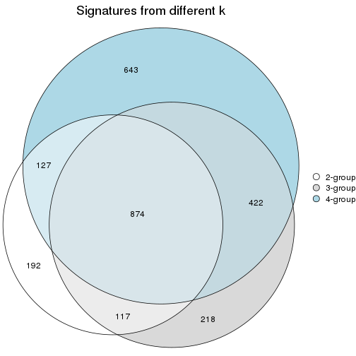 plot of chunk node-0221-signature_compare