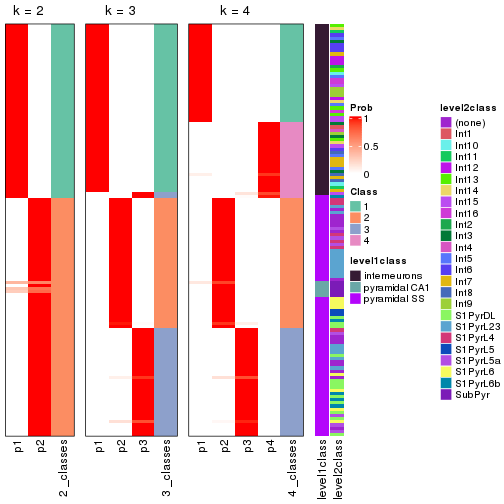 plot of chunk node-0222-collect-classes