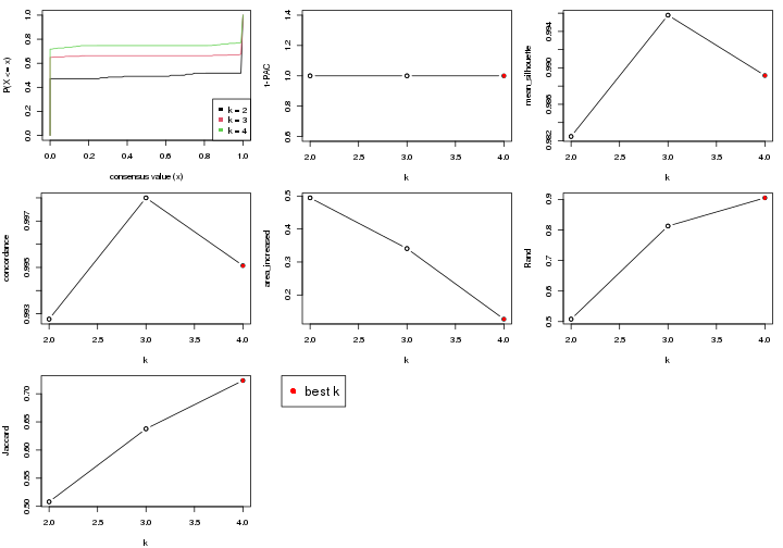 plot of chunk node-0222-select-partition-number