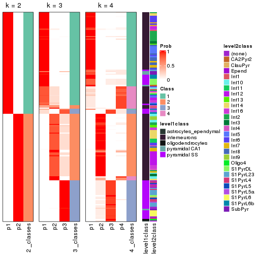 plot of chunk node-023-collect-classes