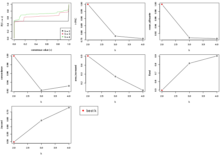 plot of chunk node-023-select-partition-number