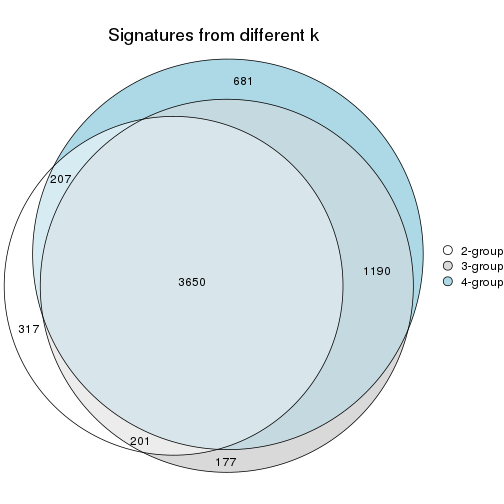 plot of chunk node-023-signature_compare