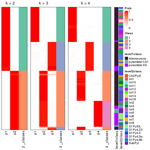 plot of chunk node-0231-collect-classes