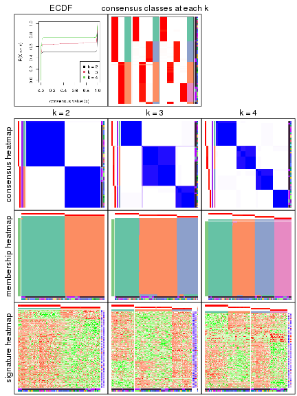 plot of chunk node-0231-collect-plots