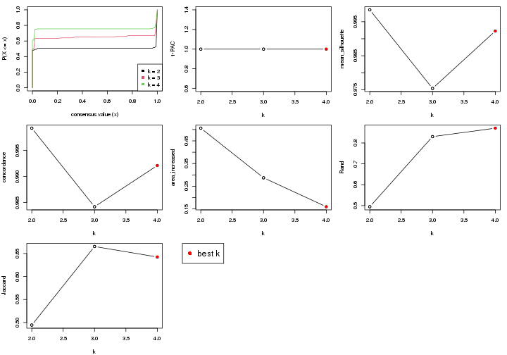 plot of chunk node-0231-select-partition-number