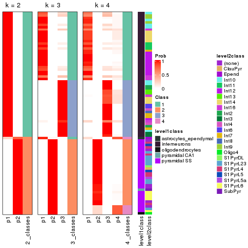 plot of chunk node-0232-collect-classes